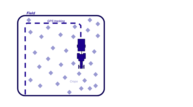 Illustration of a tractor in a field with a dotted line behind to represent how it can be tracked using GPS.