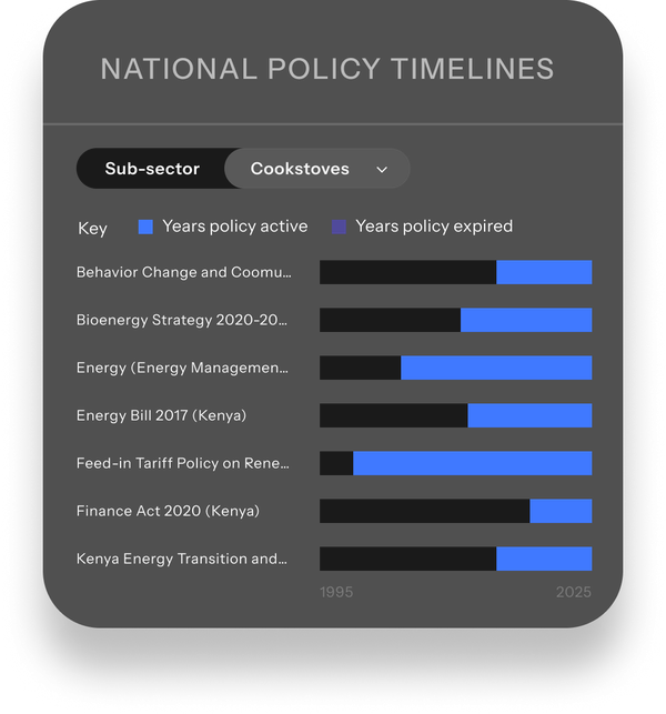 Graphic illustrating policy values in the cookstoves sub-sector