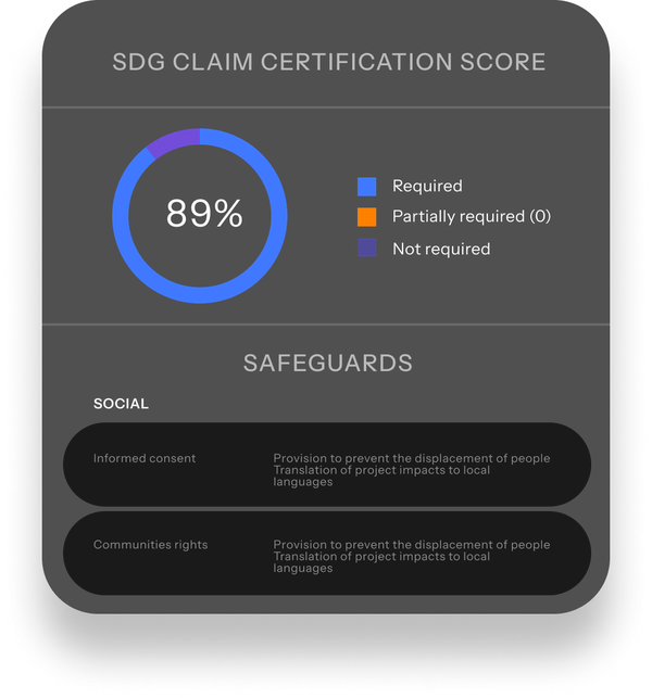 Circular chart showing an 89% SDG claim certification score