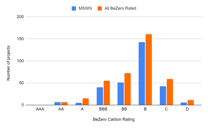 Bar chart showing ratings distribution for deeper assessment group vs overall ratings distribution.