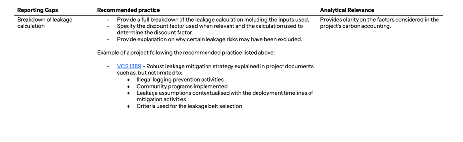 Table showing examples of data we frequently find to be missing impacting leakage risk, with an explanation of how this data can inform our assessment and our recommendations to reduce information risk.