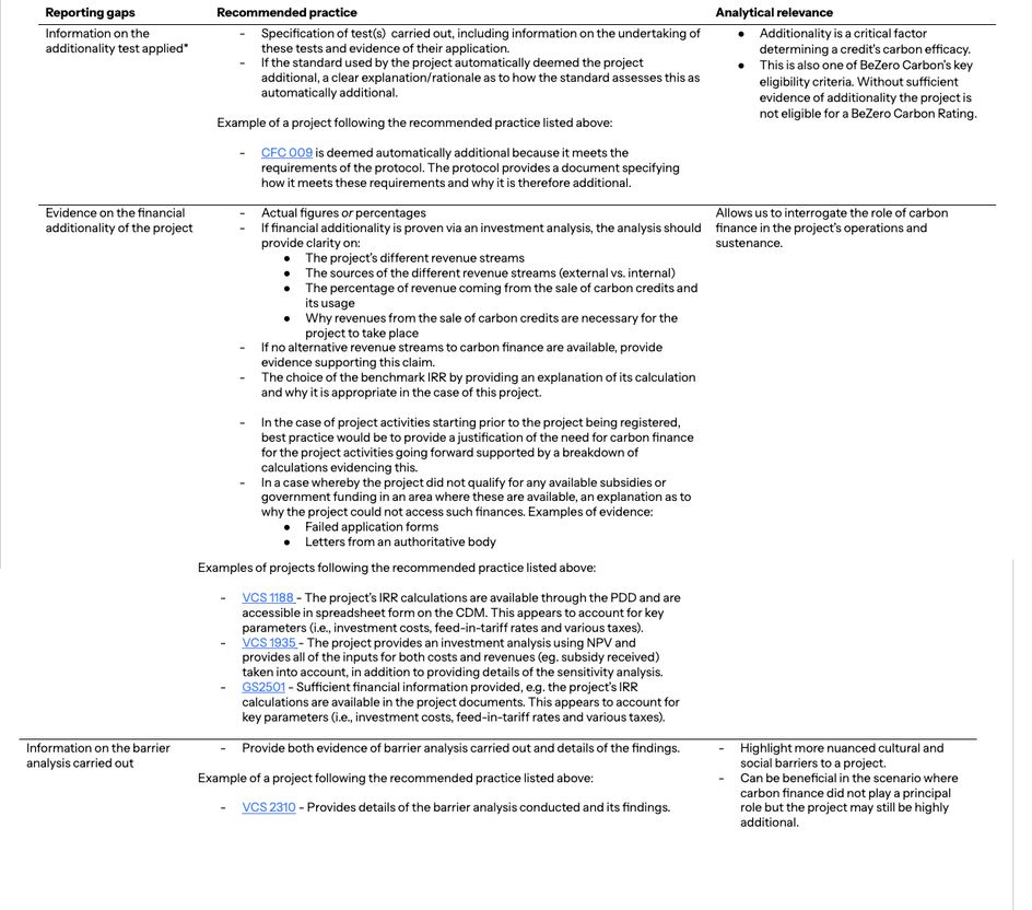 Table showing examples of data we frequently find to be missing impacting additionality risk, with an explanation of how this data can inform our assessment and our recommendations to reduce information risk.