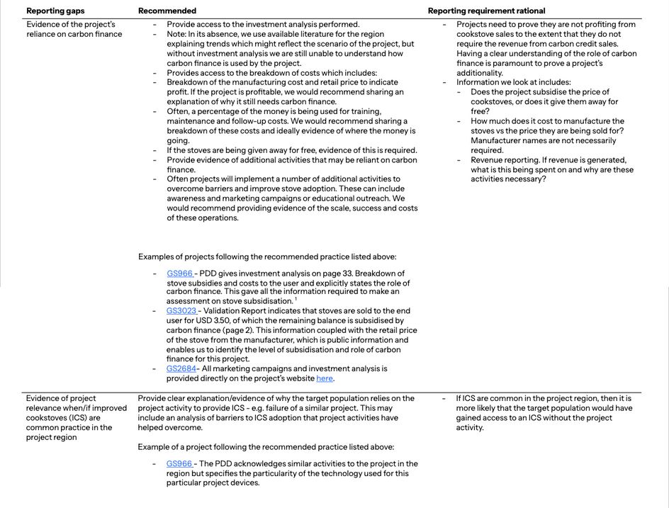 Table showing examples of data we frequently find to be missing for projects within the cookstoves sub-sector impacting additionality risk, with an explanation of why we assess it and recommendations on best practices.