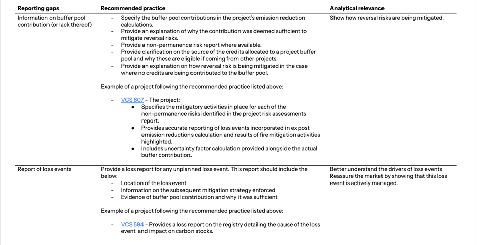 Table showing examples of data we frequently find to be missing impacting non-permanence / information risk, with an explanation of how this data can inform our assessment and our recommendations to reduce information risk.