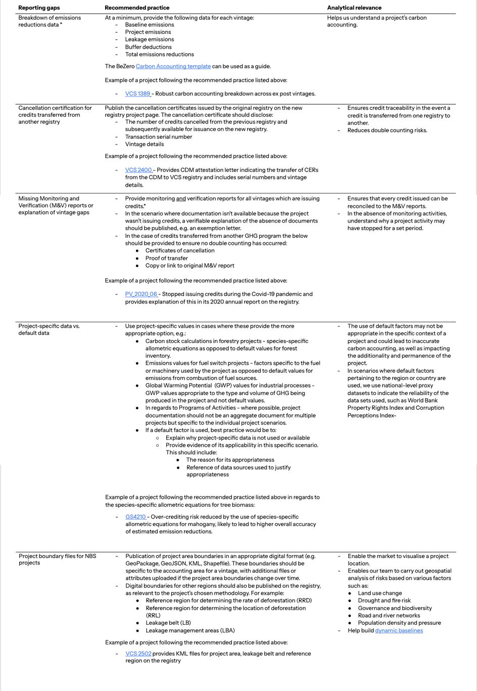 Table showing examples of data we frequently find to be missing impacting general risk, with an explanation of how this data can inform our assessment and our recommendations to reduce information risk.