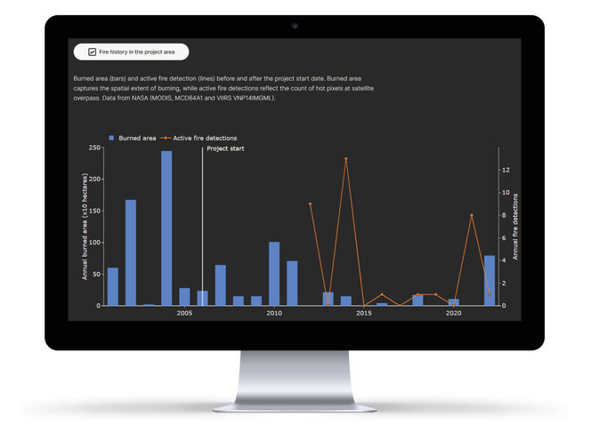 Screenshot of a fire history chart on BeZero's platform