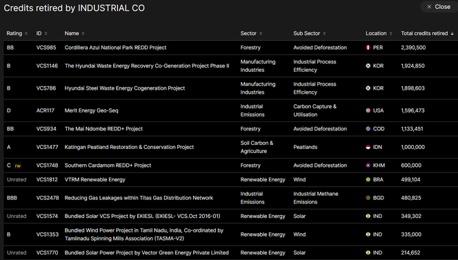 Screenshot from the BeZero Carbon Platform showing a list of corporate retirements