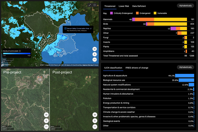 Screenshots from the BeZero Carbon platform. A map showing the project area in relation to Key Biodiversity Areas and panel showing globally threatened species potentially in this region