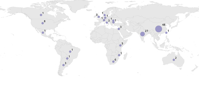 Map showing the global distribution of regenerative agriculture projects that are registered, under development, or under validation. The majority are located in China (48).