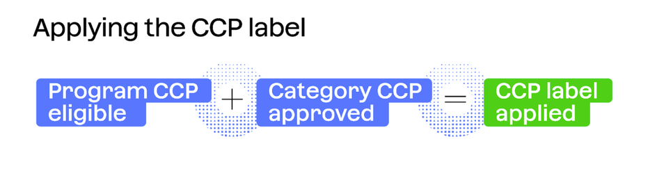 Infographic showing the steps required to apply the CCP label: Program CCP eligible + Category CCP approved = CCP label applied