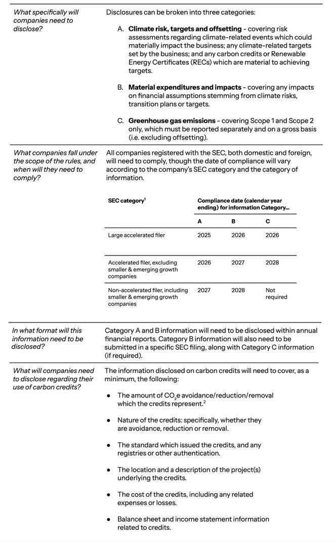 Table of SEC climate disclosure rules FAQs