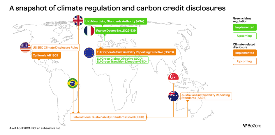 Infographic showing a snapshot of climate regulation around the world