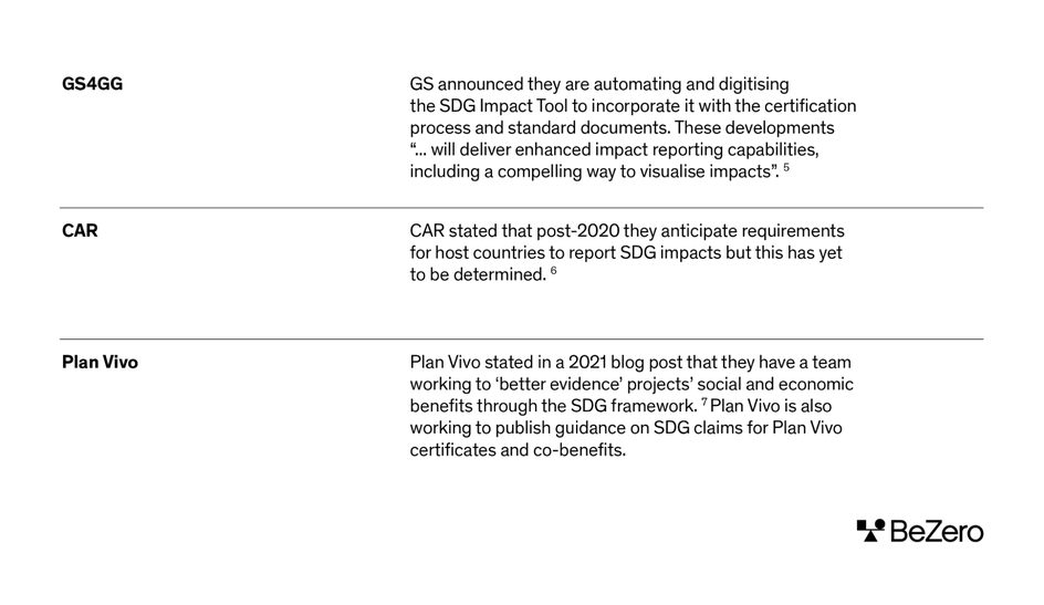 Table showing future SDG system developments. GS4GG - GS announced they are automating and digitising the SDG Impact Tool. CAR - stated that post 2020 they anticipate requirements for host countries to report SDG impacts but this has yet to be determined. Plan Vivo - stated they have a team working to 'better evidence' projects' social and economic benefits through the SDG framework.