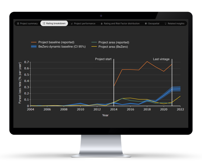 A screenshot of a baseline chart that can be found on the BeZero Carbon Platform