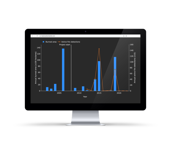 Screenshot of burned area and active fire detection chart on the BeZero Carbon Markets platform, more detail on this chart follows