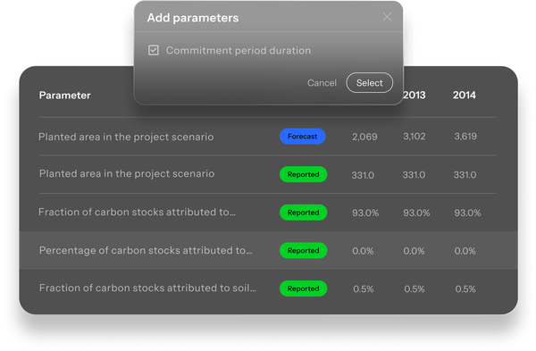 Graphic illustrating values for a number of project fundamentals parameters