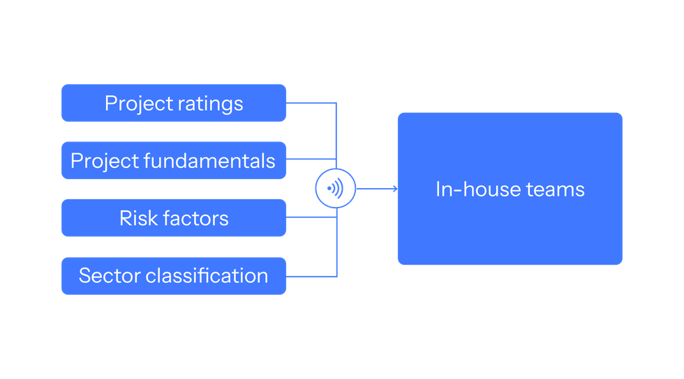 Image showing data streams for project ratings, project fundamentals, risk factors and sector classification