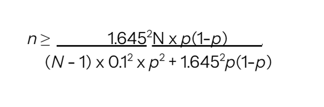 Equation: n ≥ 1.645²N x p(1-p) / (N-1)x0.1² x p² + 1.645²p(1-p)