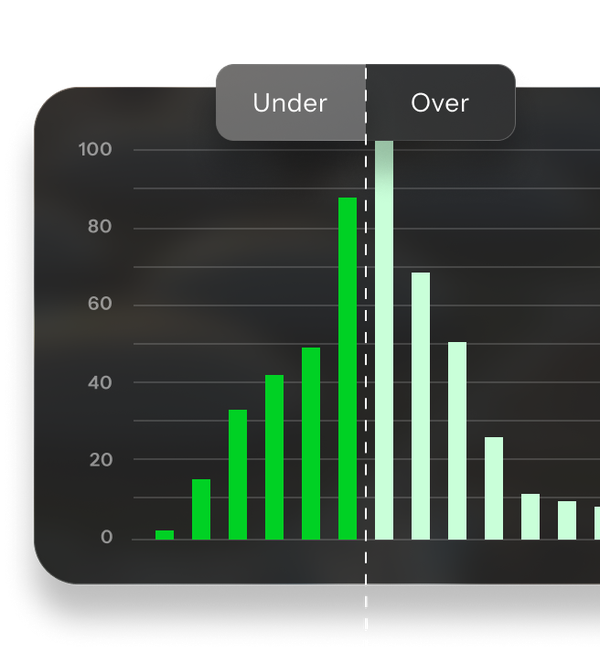 Graph illustrating the issuance distribution