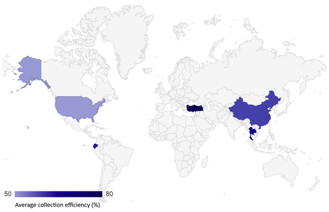 Map showing average collection efficiency by country.