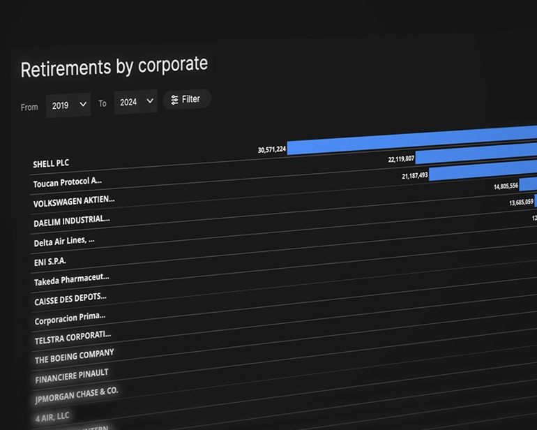 Corporate retirements: see the volume and quality of retired carbon credits